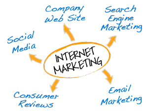 Company logo of Marketing on the Web