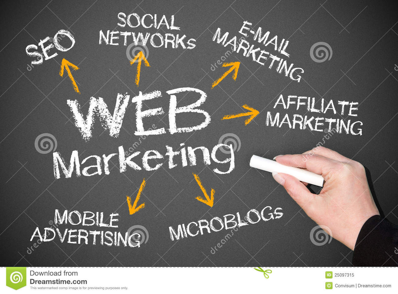 Marketing on the Web