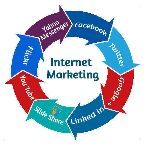 Icon of Internet Marketing Service