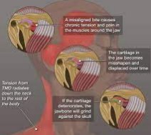 Smile Designer DDS, Northern Virginia Dental Group