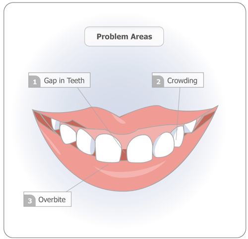 Arrowhead Dental Group and Orthodontics