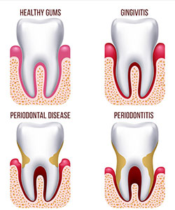 Andrew B. Cheong DDS - Adelaide Family Dentistry