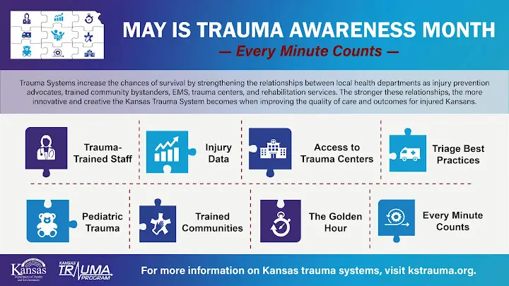 Kansas Trauma System