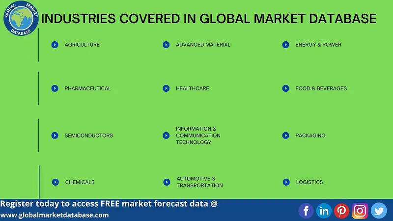 Free Global Market Analysis Report