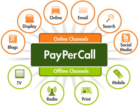 Payper call lead