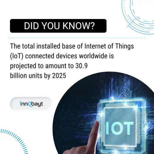 IoT Software Development