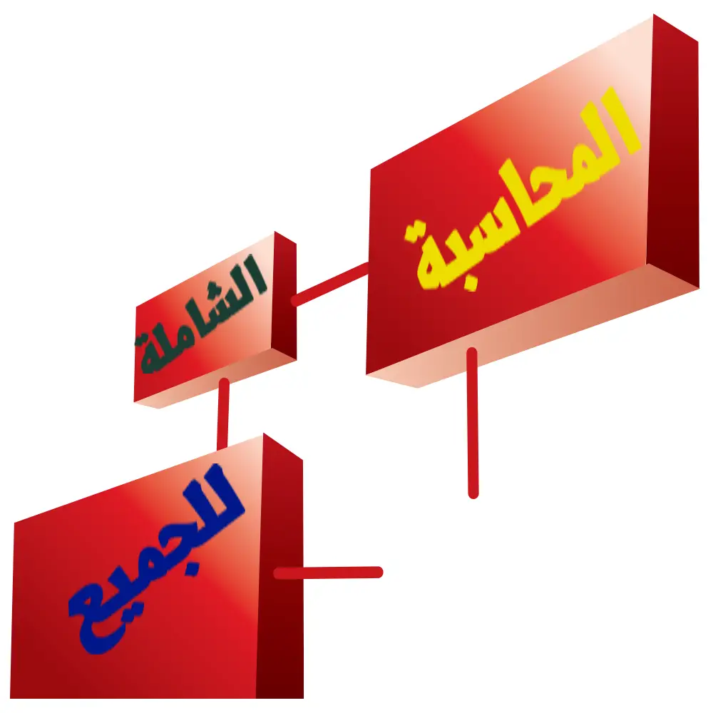 Company logo of مدونة المحاسبة الشاملة للجميع