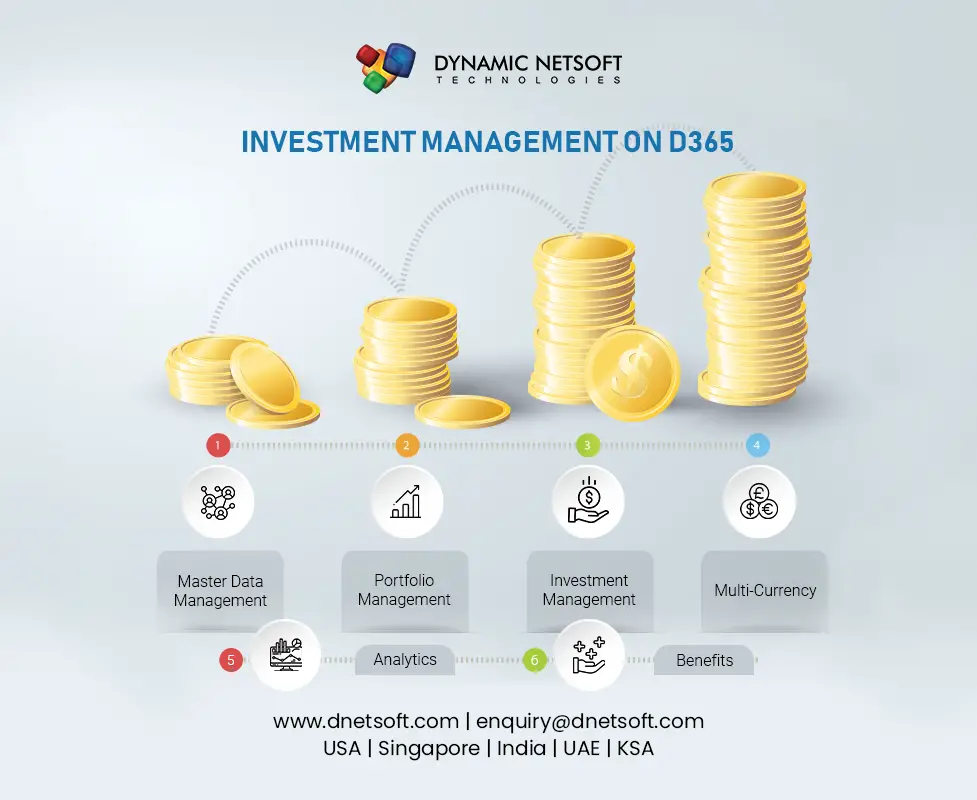 Investment portfolio management